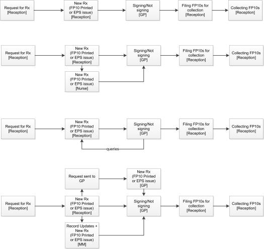 GP6-8WorkflowComparison3